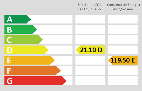 energy rating
